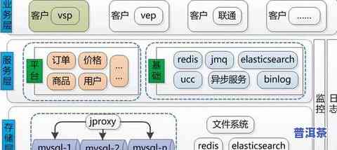 茶叶功能的变化历程-茶叶功能的变化历程图