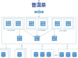 茶叶功能的变化历程-茶叶功能的变化历程图