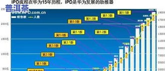 茶叶功能的变化历程-茶叶功能的变化历程图