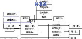 茶叶的生产工艺流程图，详解茶叶的生产工艺流程图