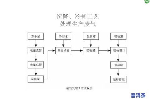茶叶的生产工艺流程教案，深入熟悉茶叶：从种植到饮用的全程生产工艺流程