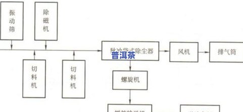 茶叶的生产工艺流程是什么，揭秘茶叶的生产工艺流程