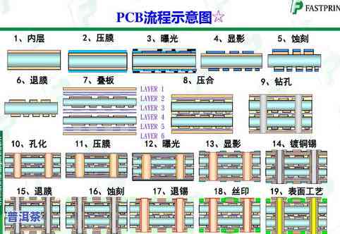 茶叶的生产工艺流程有哪些，深入熟悉茶叶：生产工艺流程解析