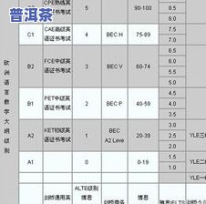 竹叶青和普洱茶哪个好-竹叶青和普洱茶哪个好喝