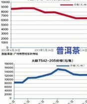 普洱茶报价行情网官网查询-普洱茶报价行情网官网查询