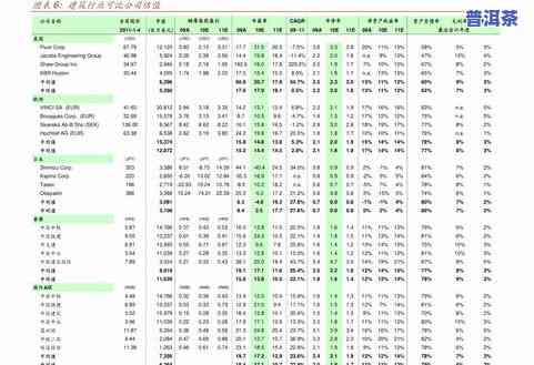 普洱茶报价行情网官网查询-普洱茶报价行情网官网查询
