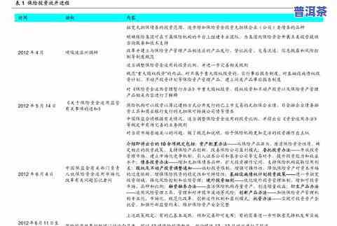 普洱茶报价行情网官网查询-普洱茶报价行情网官网查询