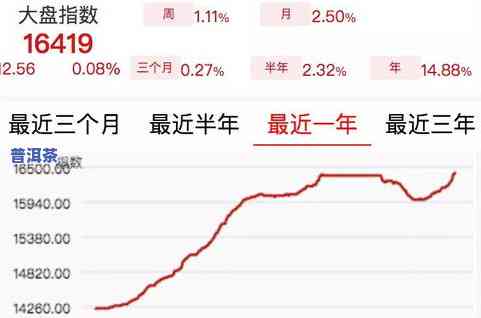 新普洱茶价格，最新！2023年新普洱茶市场价格行情大盘点