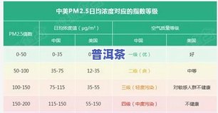 普洱茶价格高低如何判定，揭秘普洱茶价格高低的判定标准