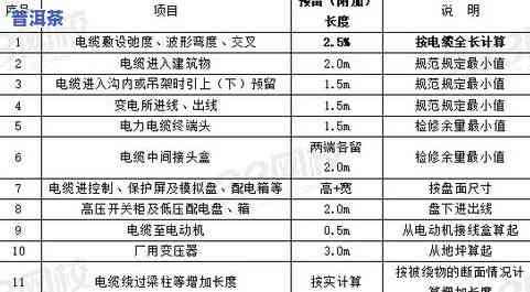 普洱茶价格高低如何判定，揭秘普洱茶价格高低的判定标准