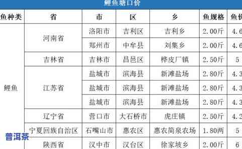 普洱茶价格高低如何判定，揭秘普洱茶价格高低的判定标准