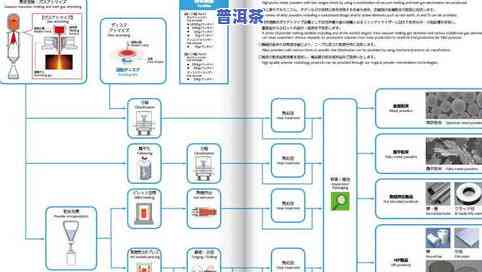 上海普洱茶工艺流程图片，探索传统工艺：上海普洱茶制作过程图解