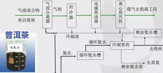 上海普洱茶工艺流程图片，探索传统工艺：上海普洱茶制作过程图解