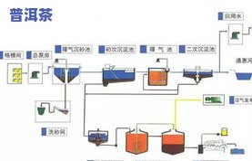 上海普洱茶工艺流程图片，探索传统工艺：上海普洱茶制作过程图解