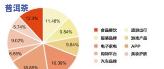 抖音卖普洱茶，在抖音上如何销售普洱茶？一份全面的营销策略指南