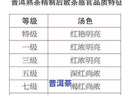 普洱茶指标怎么看好坏啊视频，教你如何通过普洱茶指标判断好坏，看视频学习！