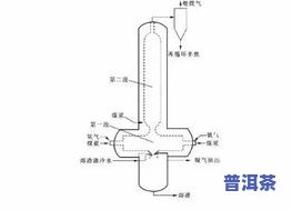 普洱茶发酵罐怎么打开图解法，「图解」如何打开普洱茶发酵罐？详细步骤教会你