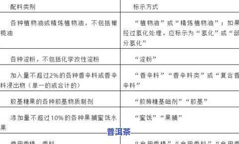 茶叶包一般泡几次就要换掉，茶叶包使用次数：多少次需要更换？