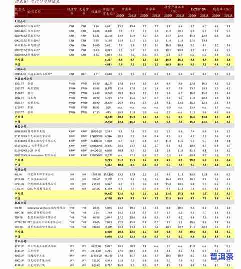 临沧郭大寨普洱茶价格表-临沧郭大寨普洱茶价格表查询