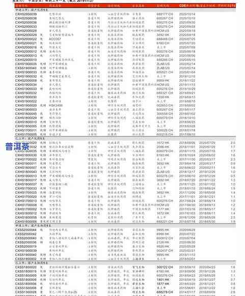 最新红标普洱茶价格表图片大全，全网最全！最新红标普洱茶价格表图片大汇总