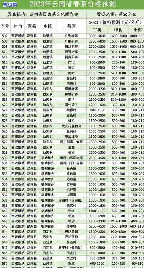 冰岛普洱茶价格一览表图-冰岛普洱茶价格一览表图片