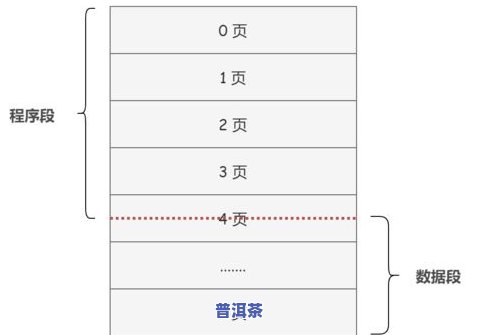 普洱茶存储方法和温度，如何正确储存普洱茶？温度管理是关键！