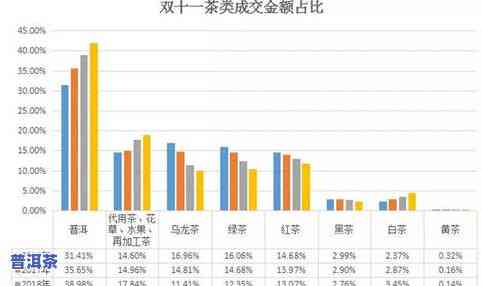 茶叶已经人均销量1.5公斤吗，惊人数据：人均茶叶消费量已达到1.5公斤！