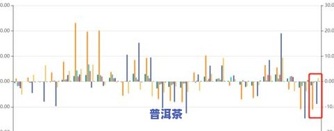 茶叶已经人均销量1.5公斤吗，惊人数据：人均茶叶消费量已达到1.5公斤！