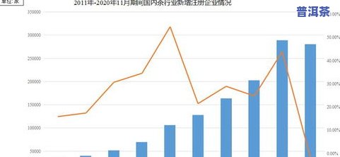 茶叶已经人均销量1.5公斤吗，惊人数据：人均茶叶消费量已达到1.5公斤！