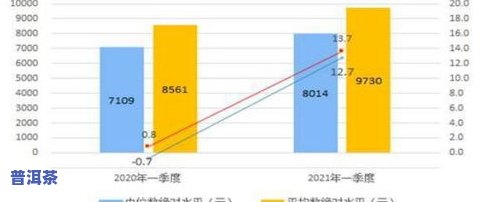 霸王班章普洱茶，霸王班章普洱茶：品味云南经典的味道