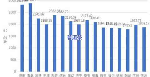 茶叶消费最多的城市，揭示茶叶消费最多的城市，你所在的城市上榜了吗？