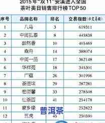 全国茶叶销量大省排行榜前十名，揭秘全国茶叶销量大省：排行榜前十名揭晓！