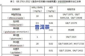 茶叶一年打几次农更好，茶叶打次数：一年几次最合适？