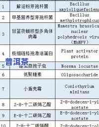 茶叶什么时候打农，何时给茶叶打农？关键时间点解析