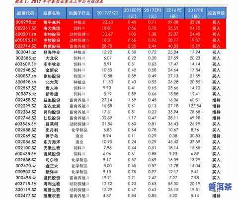 合和昌普洱茶最新价格表，了解最新合和昌普洱茶价格，一文带你掌握！