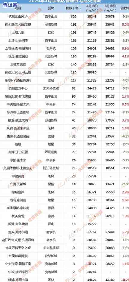 合和昌普洱茶最新价格表，了解最新合和昌普洱茶价格，一文带你掌握！