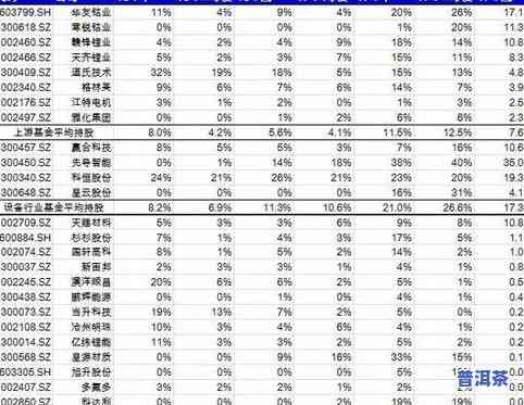 十年普洱茶价格表，揭秘十年普洱茶价格变化：一份详细的价格表解析