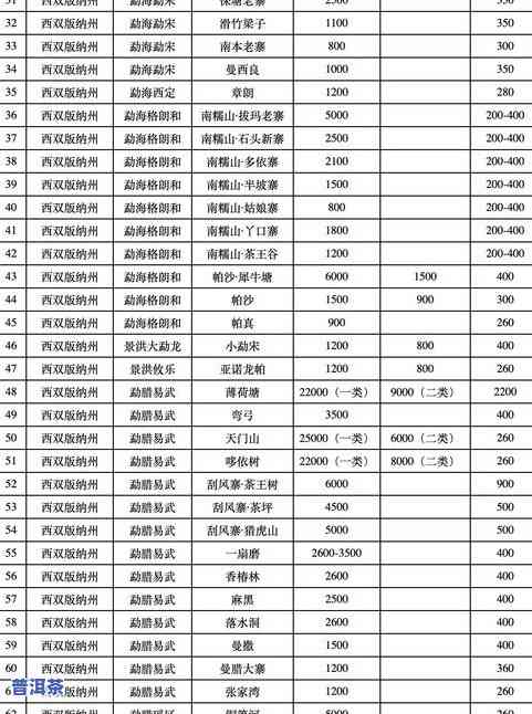 普洱茶的价钱是多少，普洱茶价格查询：想知道多少钱？