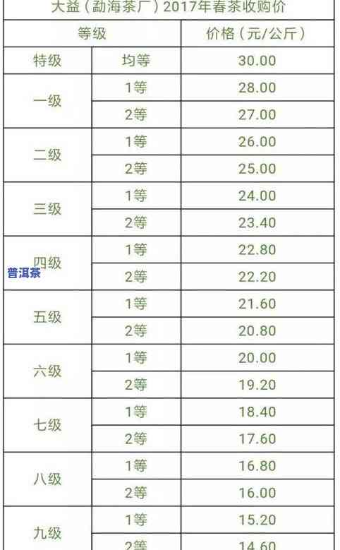 普洱茶的价钱是多少，普洱茶价格查询：想知道多少钱？