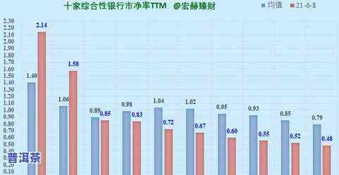 2021冰岛普洱茶多少钱一斤，2021年冰岛普洱茶价格一览，每斤售价多少？