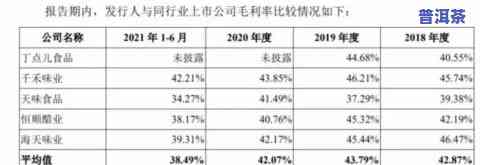 普洱茶小黄印价格，深度解析：普洱茶小黄印的市场价格走势与收藏价值