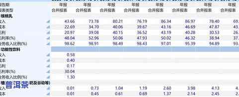 国饮普洱茶价格，探究普洱茶的国饮地位：价格解析与市场趋势