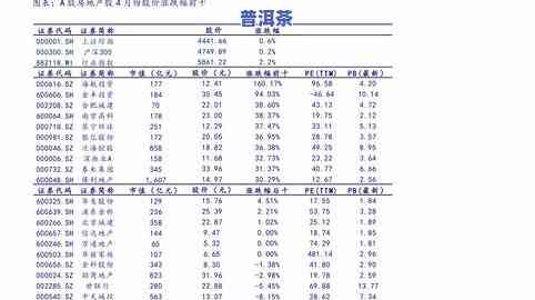 三门峡大益普洱茶价格表查询，查询三门峡大益普洱茶价格，一文了解最新行情