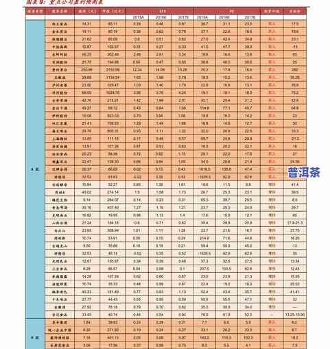 三门峡大益普洱茶价格表查询，查询三门峡大益普洱茶价格，一文了解最新行情