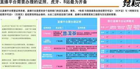 普洱茶直播平台，深度解析：探索普洱茶直播平台的崛起与未来趋势