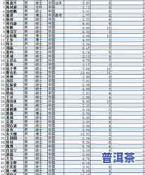 普洱茶等级越高数字越好吗为什么，普洱茶：等级数字高就好吗？解析其背后的原因