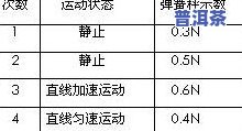 普洱茶等级越高数字越好吗，普洱茶等级与品质的关系：数字越大代表越好吗？