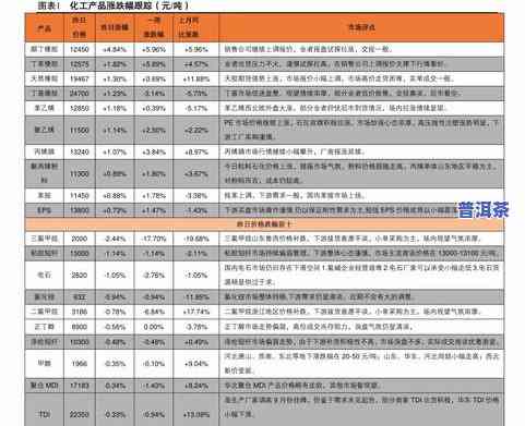 易武普洱茶报价表，最新易武普洱茶报价表出炉，一为快！