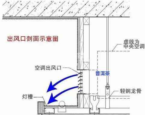 茶叶萎凋槽制作尺寸-茶叶萎凋槽制作尺寸图