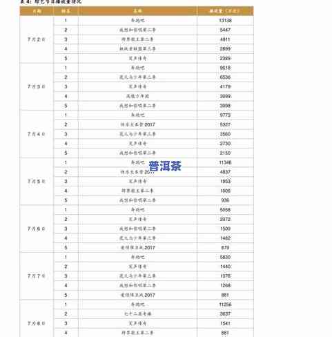 冰岛五寨普洱茶价位表图片大全，最新发布：冰岛五寨普洱茶价位表图片大全，让您一目了然！